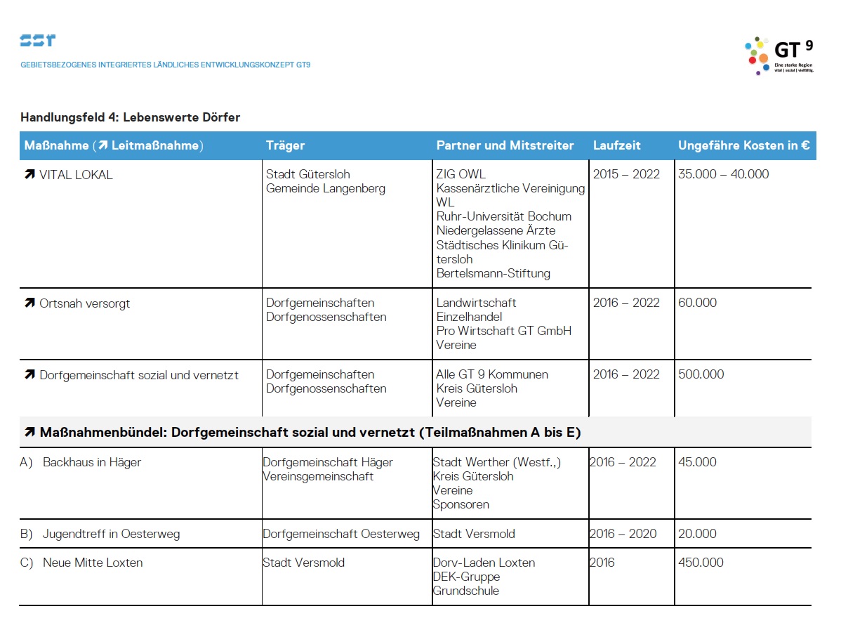 Backhaus Häger Antrag von 2015 .jpg